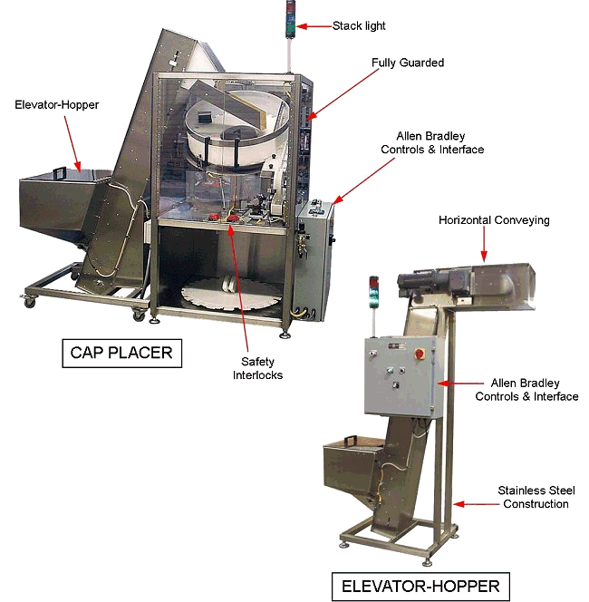 Feeding Sorting Machines by Packaging Dynamics, Ltd. - Manufacturer of Automatic & Semi-Automatic Liquid fillers, Conveyors, Unscramblers, Accumulators, and Custom Designed Packaging machinery & nozzles for liquids.