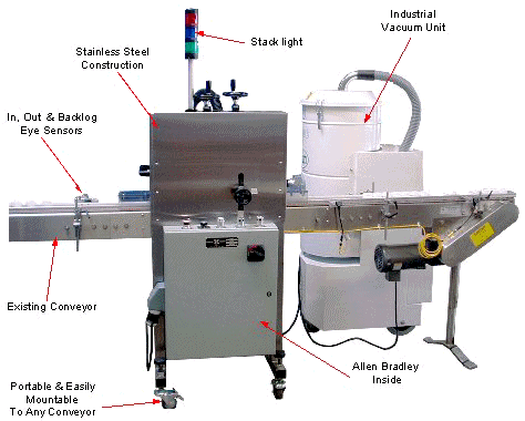 In Line Jar Cleaner Machine by Packaging Dynamics, Ltd. - Manufacturer of Automatic & Semi-Automatic Liquid fillers, Conveyors, Unscramblers, Accumulators, and Custom Designed Packaging machinery & nozzles for liquids.